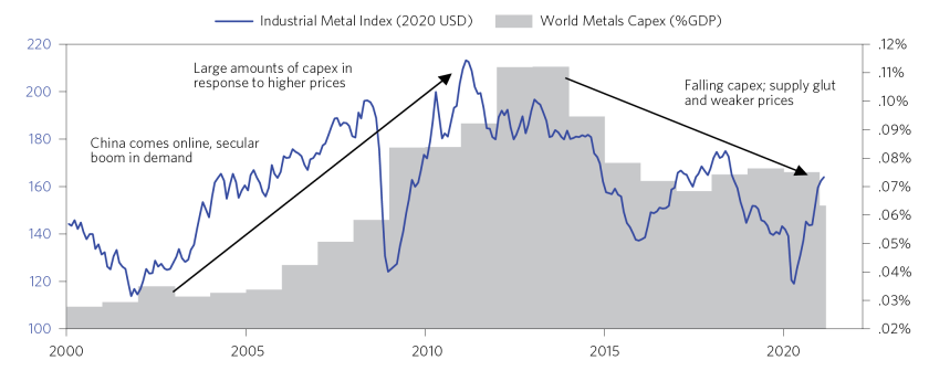 Secular Supply and Demand_09.png